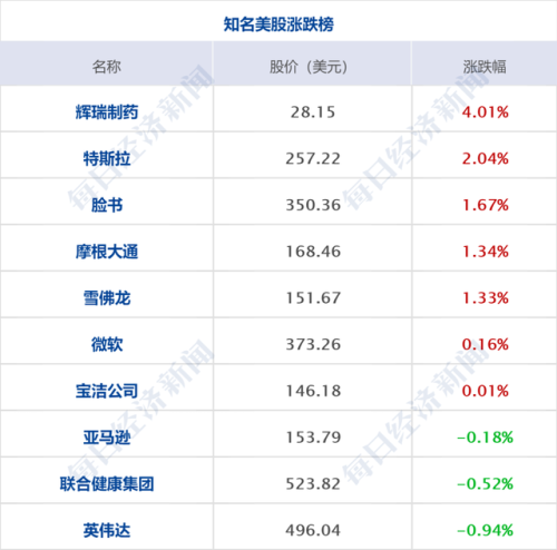 财经新闻排行榜(每日必看财经热点)插图11
