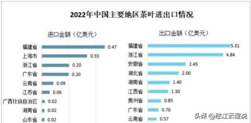 茶叶出口数量排名前十(茶叶出口最多的省份)插图3