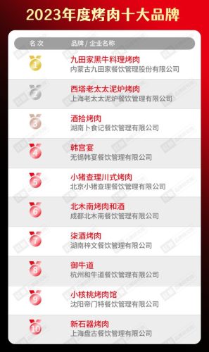 饮食连锁加盟店排行榜(加盟店排行榜前十名)插图15