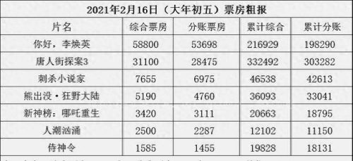 李焕英票房实时(你好李焕英总票房破45亿)插图