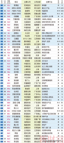 东莞首富排行榜(东莞各镇首富)插图13
