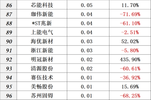 中国光伏品牌排行榜(全国光伏厂家前十排名)插图23