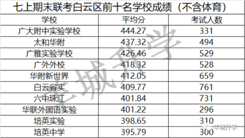 中学学校排行榜(南京初中排名一览表)插图18