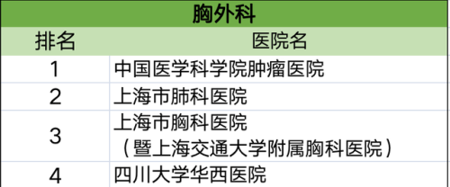 各科排行榜(高中数学难度排名)插图22
