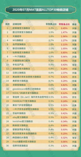 冻膜排行榜(冰膜面膜哪个牌子好)插图4