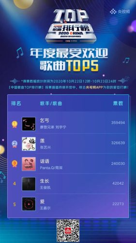歌曲排行榜节目(音乐最新排行榜)插图5