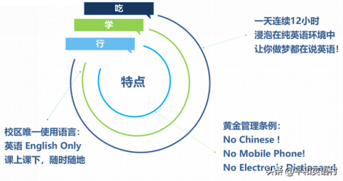 南京英语培训机构排行榜(英语培训机构有哪些)插图3