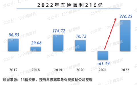车险超市排行榜(车险公司排名一览表)