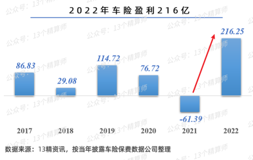 车险超市排行榜(车险公司排名一览表)插图