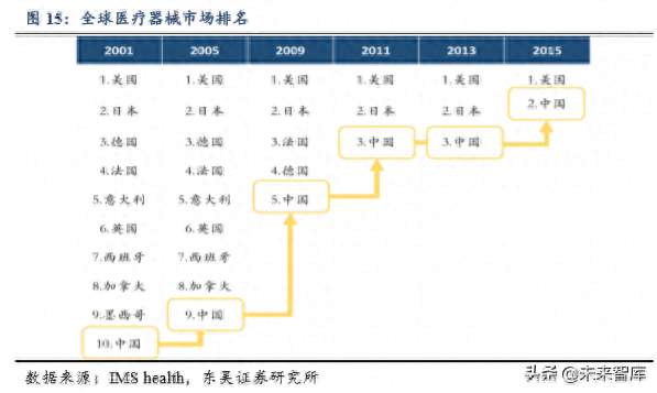 采血管十大厂家排行榜(中国采血管厂家排名)插图6