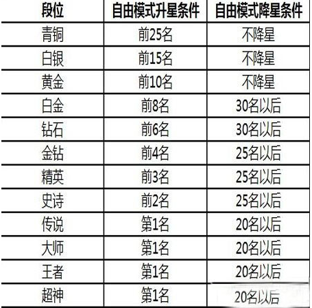 球球段位排行榜(球球大作战以前的段位排序)插图