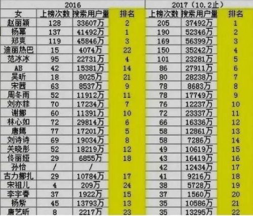 2017热搜排行榜(热搜榜排名今日第一)插图1