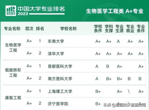 各大学专业排行榜(全国大学a+类学科排名)插图54