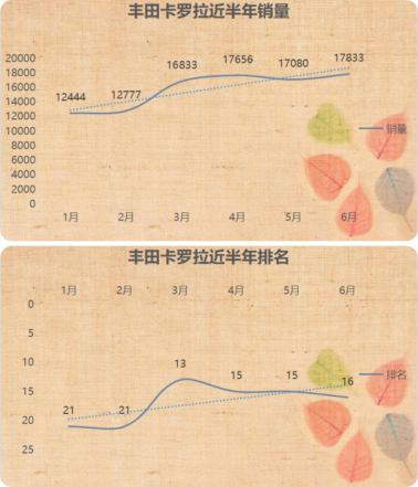 轿车排行榜2017(汽车排行榜名单)插图9