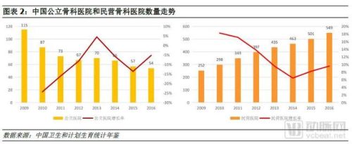私立骨科诊所排名前十(民营骨科医院)插图1