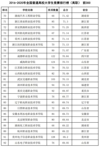 2016全国高校排行榜(高校排名出炉新)插图35
