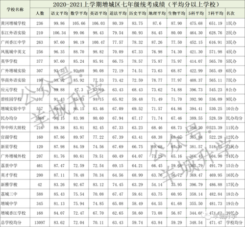 中学学校排行榜(南京初中排名一览表)插图20