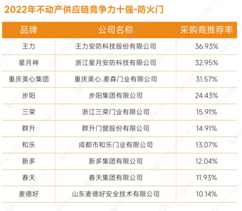 土建企业全国排名前十(中国500强公司排名)插图8
