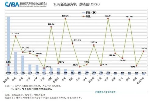 重庆汽车销量排行榜(2023车辆销售排行榜)插图5
