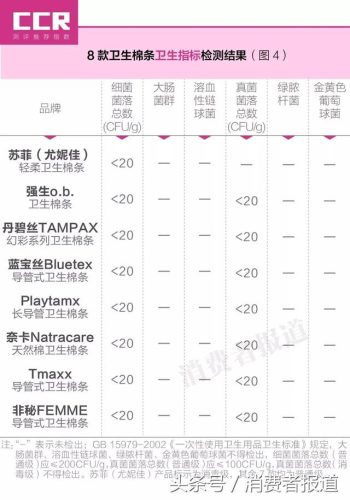 卫生棉条排行榜(卫生棉条哪款好)插图8