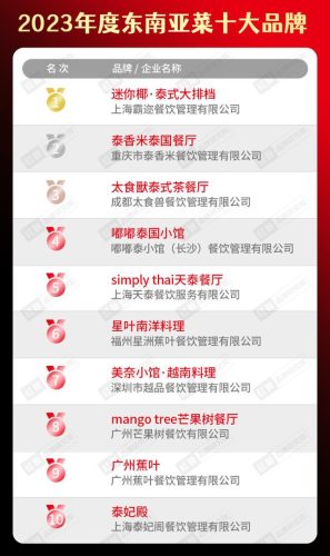 饮食连锁加盟店排行榜(加盟店排行榜前十名)插图20
