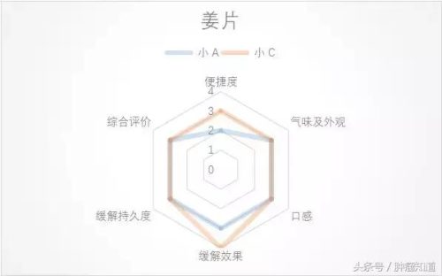 可乐薄荷糖(可乐和薄荷糖一起吃了怎么办)插图12