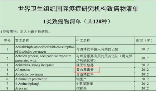 致癌的食物排行榜(一种食物吃了必得癌症)插图4