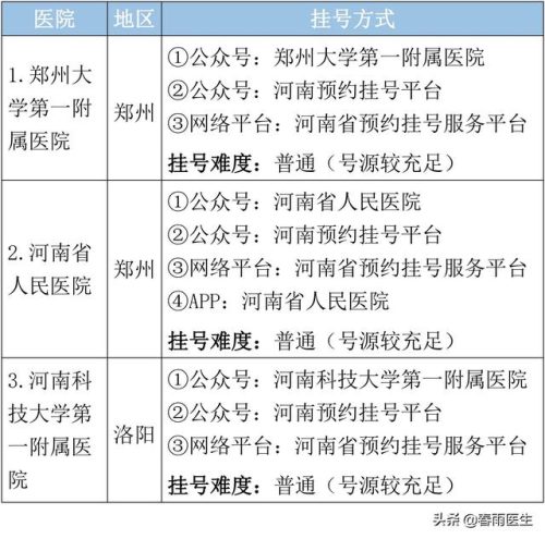 河南整形医院排行榜(郑州排名第一的整形医院)插图7