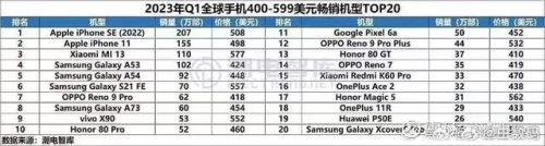 手机单机销量排行榜(手机游戏单机排行榜前十名)插图1