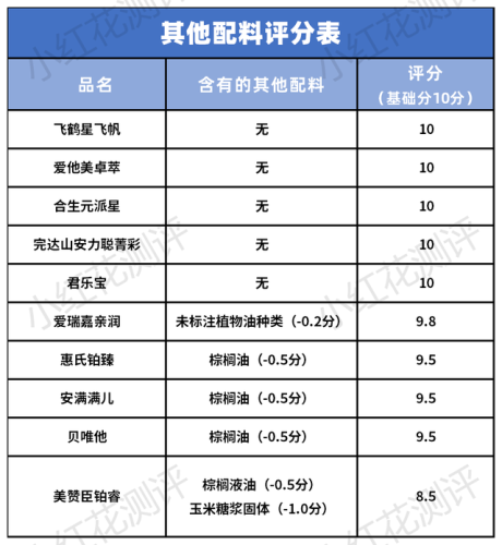 孕妇补钙奶粉排行榜(孕早期奶粉哪个品牌好)插图7