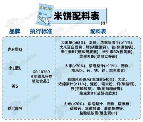 婴儿零食排行榜(婴儿零食哪个牌子靠谱)插图3
