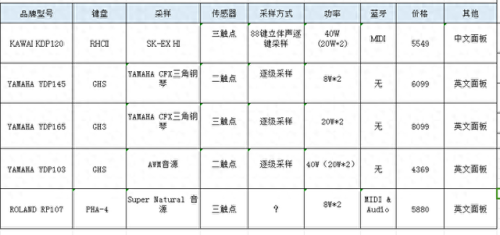 电钢品牌排行榜(钢琴十大名牌排名及价格)插图