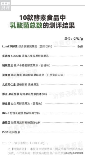 酵素果冻品牌排行榜前十名(酵素哪个牌子效果好)插图2