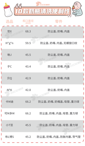 玻璃奶瓶面膜排行榜(十大名牌玻璃奶瓶哪个好用)插图16