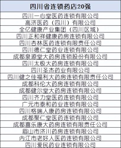 全国药店排行榜(加盟药店的十大排行榜)插图6