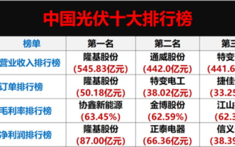中国光伏品牌排行榜(全国光伏厂家前十排名)
