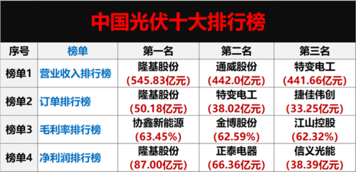中国光伏品牌排行榜(全国光伏厂家前十排名)插图