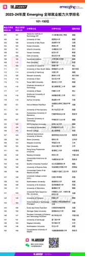 2013全球大学排行榜(全球最好大学排名)插图4