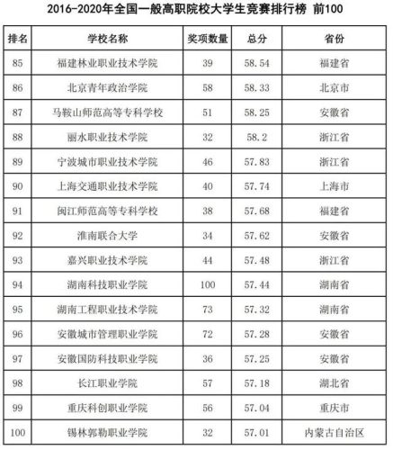 中国2016高校排行榜(中国十大名校排行榜最新高校排名)插图55