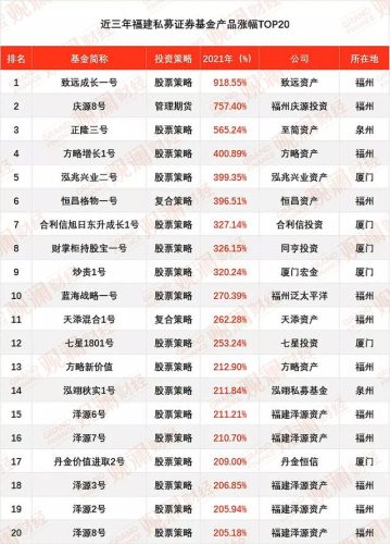 福建私募排行榜(最牛私募排名)插图4