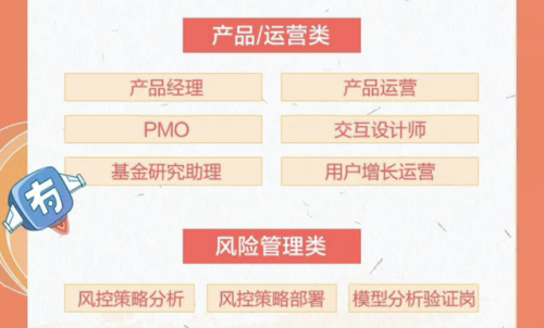 专业毕业生薪酬排行榜(2023各行业薪酬排行榜最新)插图5
