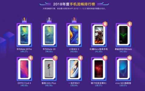 鲁大师手机排行榜2015(鲁大师性能排行)