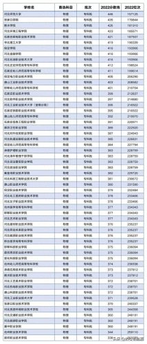河北高考职业学校排名前十(河北职业技术大学是几本)插图3