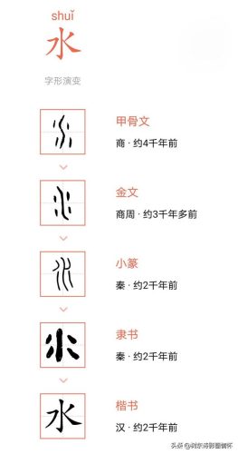 水字的来历(水的前世今生)插图1
