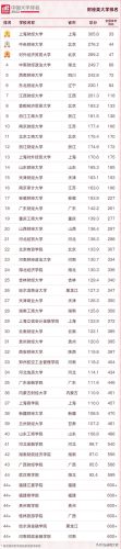 山东传媒院校排名前十(比较好的二本传媒大学)插图7