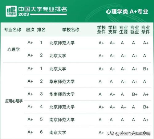 各大学专业排行榜(全国大学a+类学科排名)插图27