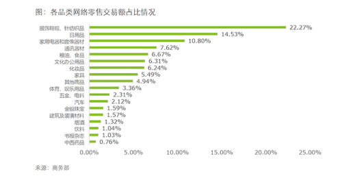 网购销量排行榜(网上爆款产品排行)插图1