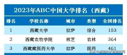 高考大学排行榜(国内大学排名最新排名表)插图28