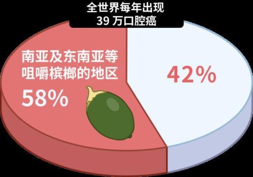致癌物排行榜(世界十大致癌物食物)插图12