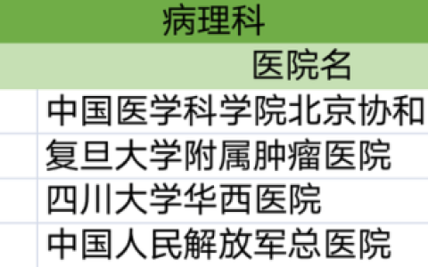 各科排行榜(高中数学难度排名)